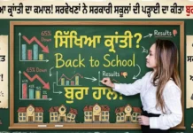 Education Revolution! ਸਿੱਖਿਆ ਕ੍ਰਾਂਤੀ ਦਾ ਕਮਾਲ! ਸਰਵੇਖਣਾਂ ਨੇ ਸਰਕਾਰੀ ਸਕੂਲਾਂ ਦੀ ਪੜ੍ਹਾਈ ਦਾ ਕੀਤਾ ਬੁਰਾ ਹਾਲ